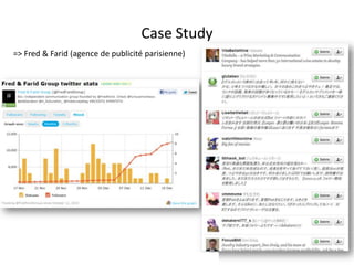 Case Study
=> Fred & Farid (agence de publicité parisienne)




                                   For internal use only
 