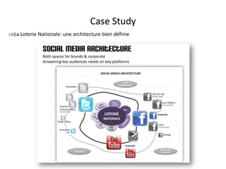 Case Study
La Loterie Nationale: une architecture bien définie




                                  For internal use only
 