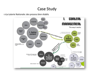 Case Study
La Loterie Nationale: des process bien établis




                                  For internal use only
 