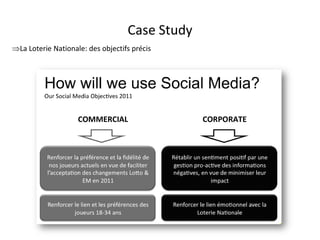 Case Study
La Loterie Nationale: des objectifs précis




                                   For internal use only
 
