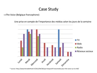 Case Study
The Voice (Belgique francophone)

           Une prise en compte de l’importance des médias selon les jours de la semaine




                                                                                                         TV
                                                                                                         Web
                                                                                                         Radio
                                                                                                         Réseaux sociaux




     * source: http://www.therabbithole.fr/2012/04/30/quel-dispositif-transmedia-pour-the-voice-sur-la-rtbf/
                                               For internal use only
 
