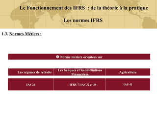 Le Fonctionnement des IFRS : de la théorie à la pratique
Les normes IFRS
1.3. Normes Métiers :
IAS 26
Les régimes de retraite
 Norme métiers orientées sur
IFRS 7/ IAS 32 et 39 IAS 41
Les banques et les institutions
Financières
Agriculture
 
