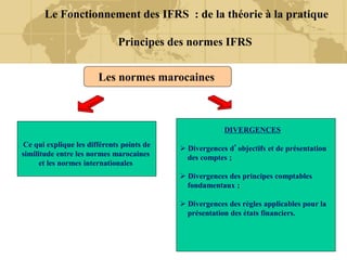 Le Fonctionnement des IFRS : de la théorie à la pratique
Principes des normes IFRS
Les normes marocaines
Ce qui explique les différents points de
similitude entre les normes marocaines
et les normes internationales
DIVERGENCES
 Divergences d’objectifs et de présentation
des comptes ;
 Divergences des principes comptables
fondamentaux ;
 Divergences des règles applicables pour la
présentation des états financiers.
 