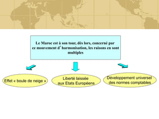 Le Maroc est à son tour, dès lors, concerné par
ce mouvement d’harmonisation, les raisons en sont
multiples
Effet « boule de neige »
Liberté laissée
aux Etats Européens
Développement universel
des normes comptables
 