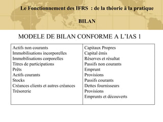 Le Fonctionnement des IFRS : de la théorie à la pratique
BILAN
MODELE DE BILAN CONFORME A L’IAS 1
Actifs non courants
Immobilisations incorporelles
Immobilisations corporelles
Titres de participations
Prêts
Actifs courants
Stocks
Créances clients et autres créances
Trésorerie
Capitaux Propres
Capital émis
Réserves et résultat
Passifs non courants
Emprunt
Provisions
Passifs courants
Dettes fournisseurs
Provisions
Emprunts et découverts
 