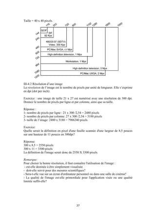 27
Taille = 40 x 40 pixels.
III-4.2 Résolution d’une image
La résolution de l’image est le nombre de pixels par unité de longueur. Elle s’exprime
en dpi (dot per inch).
Exercice : une image de taille 21 x 27 est numérisé avec une résolution de 300 dpi.
Donnez le nombre de pixels par ligne et par colonne, ainsi que sa taille.
Réponse :
1- nombre de pixels par ligne : 21 x 300 /2,54 = 2480 pixels
2- nombre de pixels par colonne: 27 x 300 /2,54 = 3188 pixels
3- taille de l’image: 2480 x 3188 = 7906240 pixels
Exercice:
Quelle serait la définition en pixel d'une feuille scannée d'une largeur de 8,5 pouces
sur une hauteur de 11 pouces en 300dpi?
Réponse:
300 x 8,5 = 2550 pixels
300 x 11 = 3300 pixels
La définition de l'image serait donc de 2550 X 3300 pixels
Remarque:
Pour choisir la bonne résolution, il faut connaître l'utilisation de l'image :
- est-elle destinée à être simplement visualisée
- doit-elle servir pour des mesures scientifiques?
- Sera-t-elle vue sur un écran d'ordinateur personnel ou dans une salle de cinéma?
- La qualité de l'image est-elle primordiale pour l'application visée ou une qualité
limitée suffit-elle?
 
