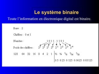 Le système binaire
Le système binaire
Toute l’information en électronique digital est binaire.
 