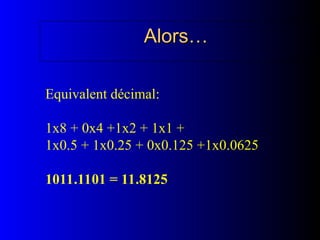 Alors…
Alors…
Equivalent décimal:
1x8 + 0x4 +1x2 + 1x1 +
1x0.5 + 1x0.25 + 0x0.125 +1x0.0625
1011.1101 = 11.8125
 