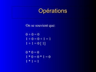 Opérations
Opérations
On se souvient que:
0 + 0 = 0
1 + 0 = 0 + 1 = 1
1 + 1 = 0 [ 1]
0 * 0 = 0
1 * 0 = 0 * 1 = 0
1 * 1 = 1
 