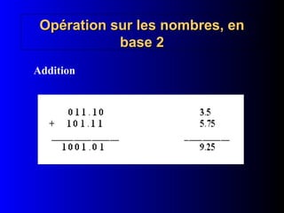 Addition
Opération sur les nombres, en
Opération sur les nombres, en
base 2
base 2
 