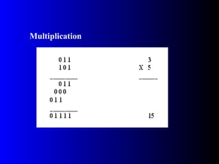 Multiplication
 