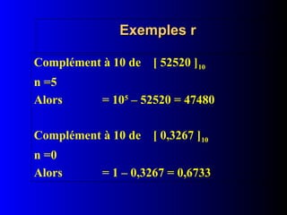 Exemples r
Exemples r
Complément à 10 de [ 52520 ]10
n =5
Alors = 105
– 52520 = 47480
Complément à 10 de [ 0,3267 ]10
n =0
Alors = 1 – 0,3267 = 0,6733
 