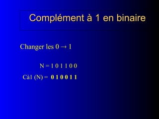Complément à 1 en binaire
Complément à 1 en binaire
Changer les 0  1
N = 1 0 1 1 0 0
Cà1 (N) = 0 1 0 0 1 1
 