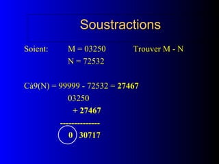 Soient: M = 03250 Trouver M - N
N = 72532
Cà9(N) = 99999 - 72532 = 27467
03250
+ 27467
--------------
0 30717
Soustractions
Soustractions
 