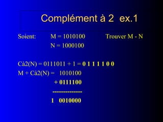 Complément à 2 ex.1
Complément à 2 ex.1
Soient: M = 1010100 Trouver M - N
N = 1000100
Cà2(N) = 0111011 + 1 = 0 1 1 1 1 0 0
M + Cà2(N) = 1010100
+ 0111100
--------------
1 0010000
 