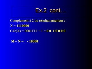 Ex.2 cont…
Ex.2 cont…
Complement à 2 du résultat anterieur :
X = 1110000
Cà2(X) = 0001111 + 1 = 0 0 1 0 0 0 0
M – N = - 10000
 