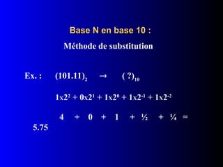 Base N en base 10 :
Base N en base 10 :
Méthode de substitution
Ex. : (101.11)2
 ( ?)10
1X22
+ 0X21
+ 1X20
+ 1X2-1
+ 1X2-2
4 + 0 + 1 + ½ + ¼ =
5.75
 