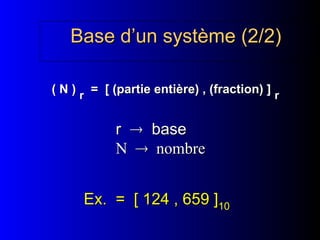 Base d’un système (2/2)
Base d’un système (2/2)
( N )
( N )
r
r = [ (partie entière) , (fraction) ]
= [ (partie entière) , (fraction) ]
r
r
r
r 
 base
base
N
N 
 nombre
nombre
Ex. = [ 124 , 659 ]
Ex. = [ 124 , 659 ]10
 
