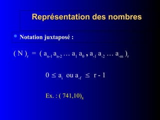 Représentation des nombres
Représentation des nombres
 Notation juxtaposé :
( N )r
= ( an-1
an-2
… a1
a0
, a-1
a-2
… a-m
)r
0  ai
ou a-f
 r - 1
Ex. : ( 741,10)8
 
