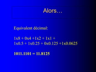 Alors…
Equivalent décimal:
1x8 + 0x4 +1x2 + 1x1 +
1x0.5 + 1x0.25 + 0x0.125 +1x0.0625
1011.1101 = 11.8125
 