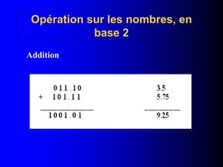 Addition
Opération sur les nombres, en
base 2
 