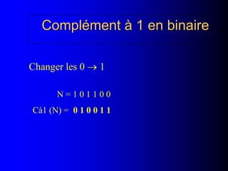 Complément à 1 en binaire
Changer les 0  1
N = 1 0 1 1 0 0
Cà1 (N) = 0 1 0 0 1 1
 