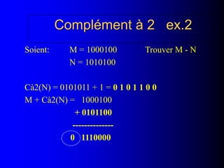 Complément à 2 ex.2
Soient: M = 1000100 Trouver M - N
N = 1010100
Cà2(N) = 0101011 + 1 = 0 1 0 1 1 0 0
M + Cà2(N) = 100010...