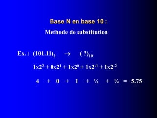 Base N en base 10 :
Méthode de substitution
Ex. : (101.11)2  ( ?)10
1X22 + 0X21 + 1X20 + 1X2-1 + 1X2-2
4 + 0 + 1 + ½ + ¼ ...