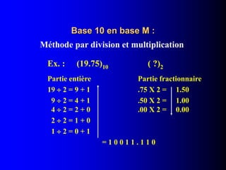 Base 10 en base M :
Méthode par division et multiplication
Ex. : (19.75)10 ( ?)2
Partie entière Partie fractionnaire
19  ...