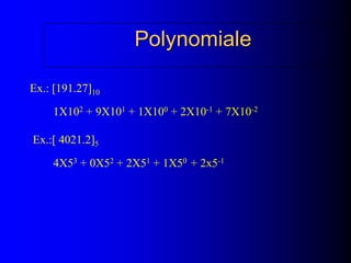 Polynomiale
Ex.: [191.27]10
1X102 + 9X101 + 1X100 + 2X10-1 + 7X10-2
Ex.:[ 4021.2]5
4X53 + 0X52 + 2X51 + 1X50 + 2x5-1
 