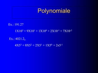 Polynomiale
Ex.: 191.27
1X102 + 9X101 + 1X100 + 2X10-1 + 7X10-2
Ex.: 4021.25
4X53 + 0X52 + 2X51 + 1X50 + 2x5-1
 