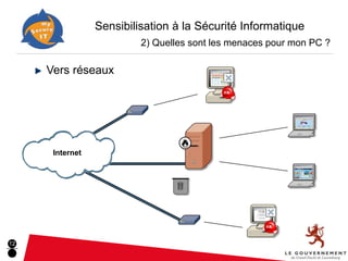 Sensibilisation à la Sécurité Informatique
                            2) Quelles sont les menaces pour mon PC ?

     Vers réseaux




      Internet
        Internet




12
 