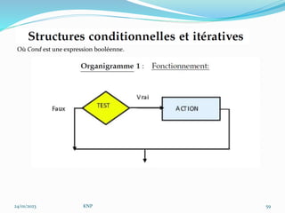 Où Cond est une expression booléenne.
24/01/2023 KNP 59
 