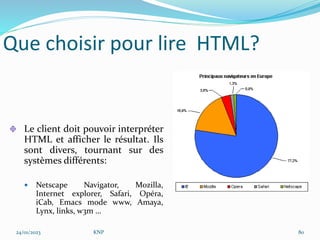 Le client doit pouvoir interpréter
HTML et afficher le résultat. Ils
sont divers, tournant sur des
systèmes différents:
 Netscape Navigator, Mozilla,
Internet explorer, Safari, Opéra,
iCab, Emacs mode www, Amaya,
Lynx, links, w3m …
Que choisir pour lire HTML?
24/01/2023 KNP 80
 