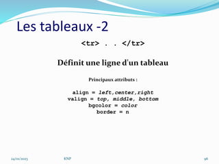 Les tableaux -2
<tr> . . </tr>
Définit une ligne d'un tableau
Principaux attributs :
align = left,center,right
valign = top, middle, bottom
bgcolor = color
border = n
24/01/2023 KNP 96
 