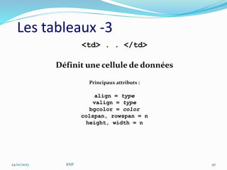 Les tableaux -3
<td> . . </td>
Définit une cellule de données
Principaux attributs :
align = type
valign = type
bgcolor = color
colspan, rowspan = n
height, width = n
24/01/2023 KNP 97
 