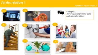 J’ai des relations !
COURS 2– Dossier 1 leçon 2
Consigne :
Retrouvez dans l’article les tâches
professionnelles d’Alain.
A
G
F
E
D
C
B
 