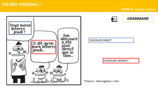 J’ai des relations !
COURS 2– Dossier 1 leçon 2
DISCOURS DIRECT
DISCOURS INDIRECT
GRAMMAIRE
*Interro : interrogation = test
 