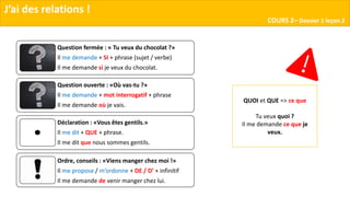 Question fermée : « Tu veux du chocolat ?»
Il me demande + SI + phrase (sujet / verbe)
Il me demande si je veux du chocolat.
Question ouverte : «Où vas-tu ?»
Il me demande + mot interrogatif + phrase
Il me demande où je vais.
Déclaration : «Vous êtes gentils.»
Il me dit + QUE + phrase.
Il me dit que nous sommes gentils.
Ordre, conseils : «Viens manger chez moi !»
Il me propose / m’ordonne + DE / D’ + infinitif
Il me demande de venir manger chez lui.
QUOI et QUE => ce que
Tu veux quoi ?
Il me demande ce que je
veux.
J’ai des relations !
COURS 2– Dossier 1 leçon 2
 