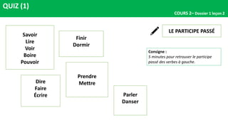 QUIZ (1)
COURS 2– Dossier 1 leçon 2
LE PARTICIPE PASSÉ
Consigne :
5 minutes pour retrouver le participe
passé des verbes à gauche.
Savoir
Lire
Voir
Boire
Pouvoir
Prendre
Mettre
Dire
Faire
Écrire
Finir
Dormir
Parler
Danser
 