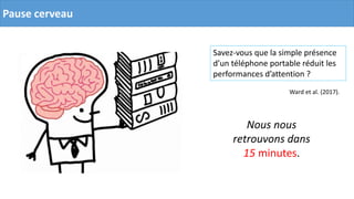 Pause cerveau
Nous nous
retrouvons dans
15 minutes.
Savez-vous que la simple présence
d’un téléphone portable réduit les
performances d’attention ?
Ward et al. (2017).
 