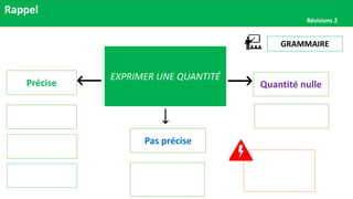 Rappel
Révisions 2
GRAMMAIRE
EXPRIMER UNE QUANTITÉ
Pas précise
Précise Quantité nulle
 