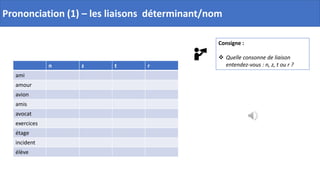 Prononciation (1) – les liaisons déterminant/nom
Consigne :
 Quelle consonne de liaison
entendez-vous : n, z, t ou r ?
n z t r
ami
amour
avion
amis
avocat
exercices
étage
incident
élève
 