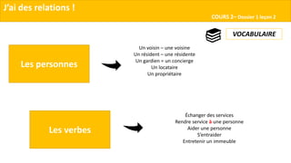 J’ai des relations !
COURS 2– Dossier 1 leçon 2
VOCABULAIRE
Les personnes
Les verbes
Un voisin – une voisine
Un résident – une résidente
Un gardien = un concierge
Un locataire
Un propriétaire
Échanger des services
Rendre service à une personne
Aider une personne
S’entraider
Entretenir un immeuble
 