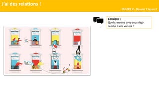 J’ai des relations !
COURS 2– Dossier 1 leçon 2
Consigne :
Quels services avez-vous déjà
rendus à vos voisins ?
 
