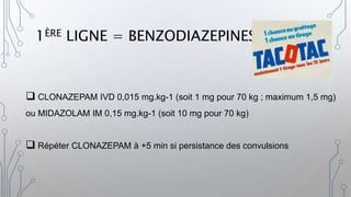 1ÈRE LIGNE = BENZODIAZEPINES
 CLONAZEPAM IVD 0,015 mg.kg-1 (soit 1 mg pour 70 kg ; maximum 1,5 mg)
ou MIDAZOLAM IM 0,15 mg.kg-1 (soit 10 mg pour 70 kg)
 Répéter CLONAZEPAM à +5 min si persistance des convulsions
 