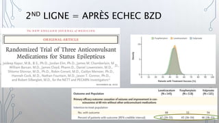 2ND LIGNE = APRÈS ECHEC BZD
 