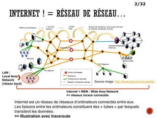 2/32
Internet est un réseau de réseaux d’ordinateurs connectés entre eux.
Les liaisons entre les ordinateurs constituent des « tubes » par lesquels
transitent les données.
=> Illustration avec traceroute
Source image: http://www.gsara.tv/neutralite/
Internet = WAN : Wide Area Network
=> réseaux locaux connectés
LAN :
Local Area
Network
(réseau local)
 