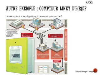 4/32
Source image : lefigaro.fr
 