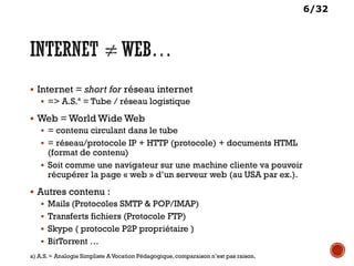 6/32
 Internet = short for réseau internet
 => A.S.ª = Tube / réseau logistique
 Web = World Wide Web
 = contenu circulant dans le tube
 = réseau/protocole IP + HTTP (protocole) + documents HTML
(format de contenu)
 Soit comme une navigateur sur une machine cliente va pouvoir
récupérer la page « web » d’un serveur web (au USA par ex.).
 Autres contenu :
 Mails (Protocoles SMTP & POP/IMAP)
 Transferts fichiers (Protocole FTP)
 Skype ( protocole P2P propriétaire )
 BitTorrent …
a) A.S.= Analogie Simpliste A Vocation Pédagogique,comparaison n’est pas raison.
 